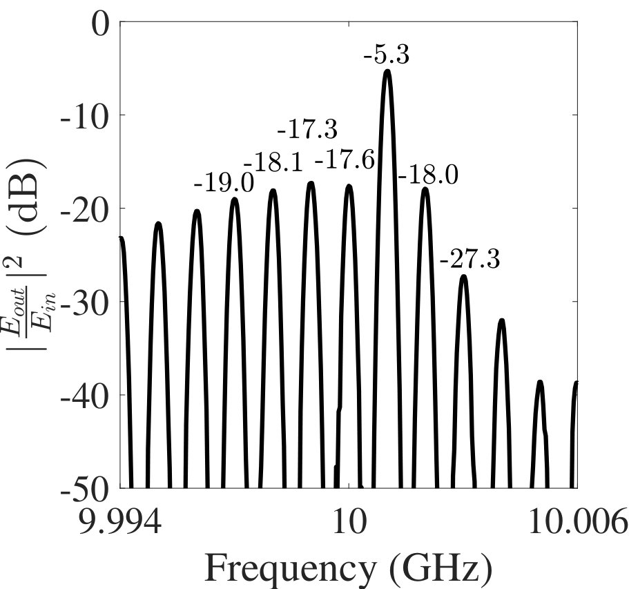 Figure 33